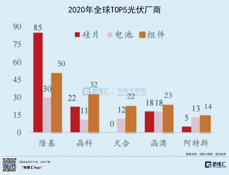 光伏行業(yè)“水深魚大”，各路資本紛紛“殺入”！