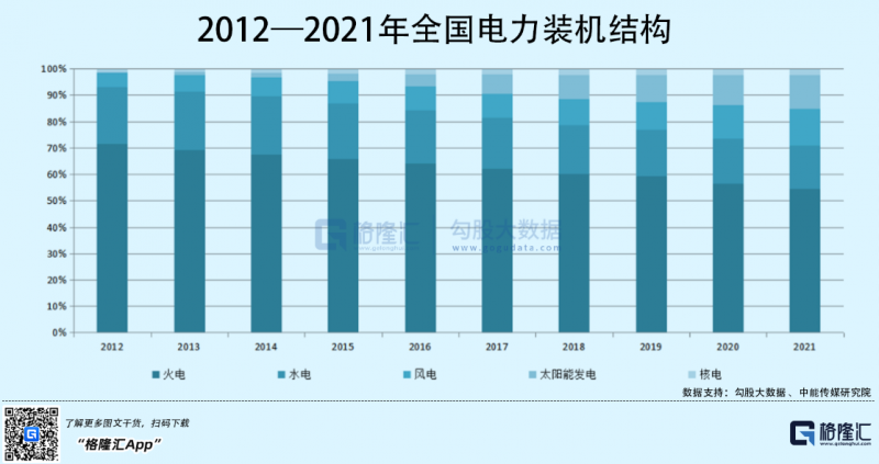 光伏行業(yè)“水深魚大”，各路資本紛紛“殺入”！