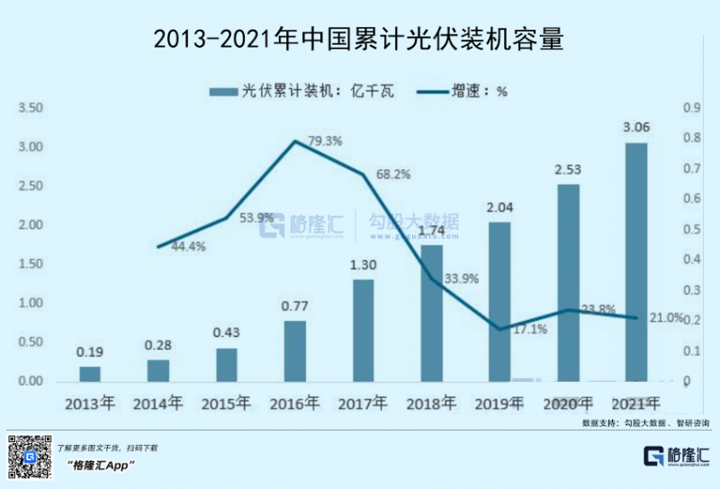 光伏行業(yè)“水深魚大”，各路資本紛紛“殺入”！