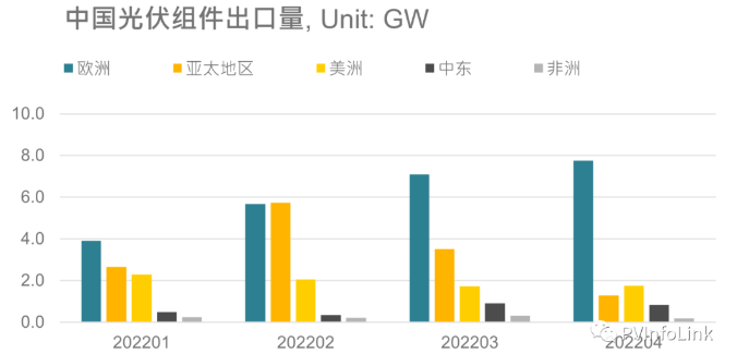 光伏板塊大漲2.77%，海外市場需求邊際變化或?qū)Q定短期走勢