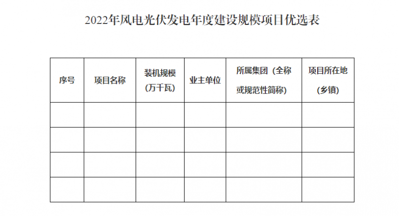 貴州啟動(dòng)風(fēng)光優(yōu)選：將從57.9GW上報(bào)項(xiàng)目中擇優(yōu)選出14.02GW！