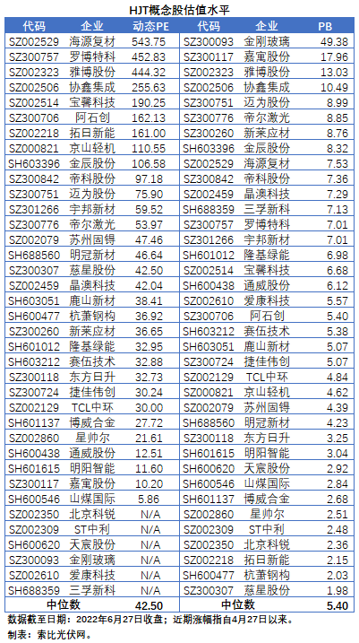 HJT概念股持續(xù)熱炒，這四個(gè)問題需要拎拎清楚！