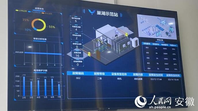 國(guó)內(nèi)首座“車、站、電、網(wǎng)”四位一體商用車綜合能源站亮相合肥