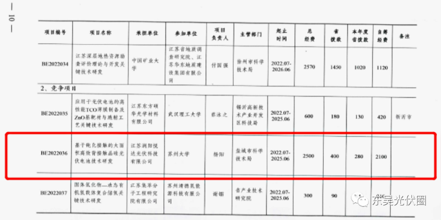 募資5.24億！鹿山新材加碼光伏膠膜