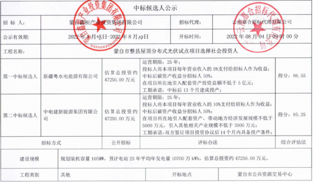 云南蒙自分布式光伏整縣推進(jìn)：105MW配套5億產(chǎn)業(yè)、5%項(xiàng)目營(yíng)收、50%碳收益