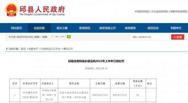 華潤電力邱縣風電場項目因未辦理消防設計審查、消防驗收被罰20萬元