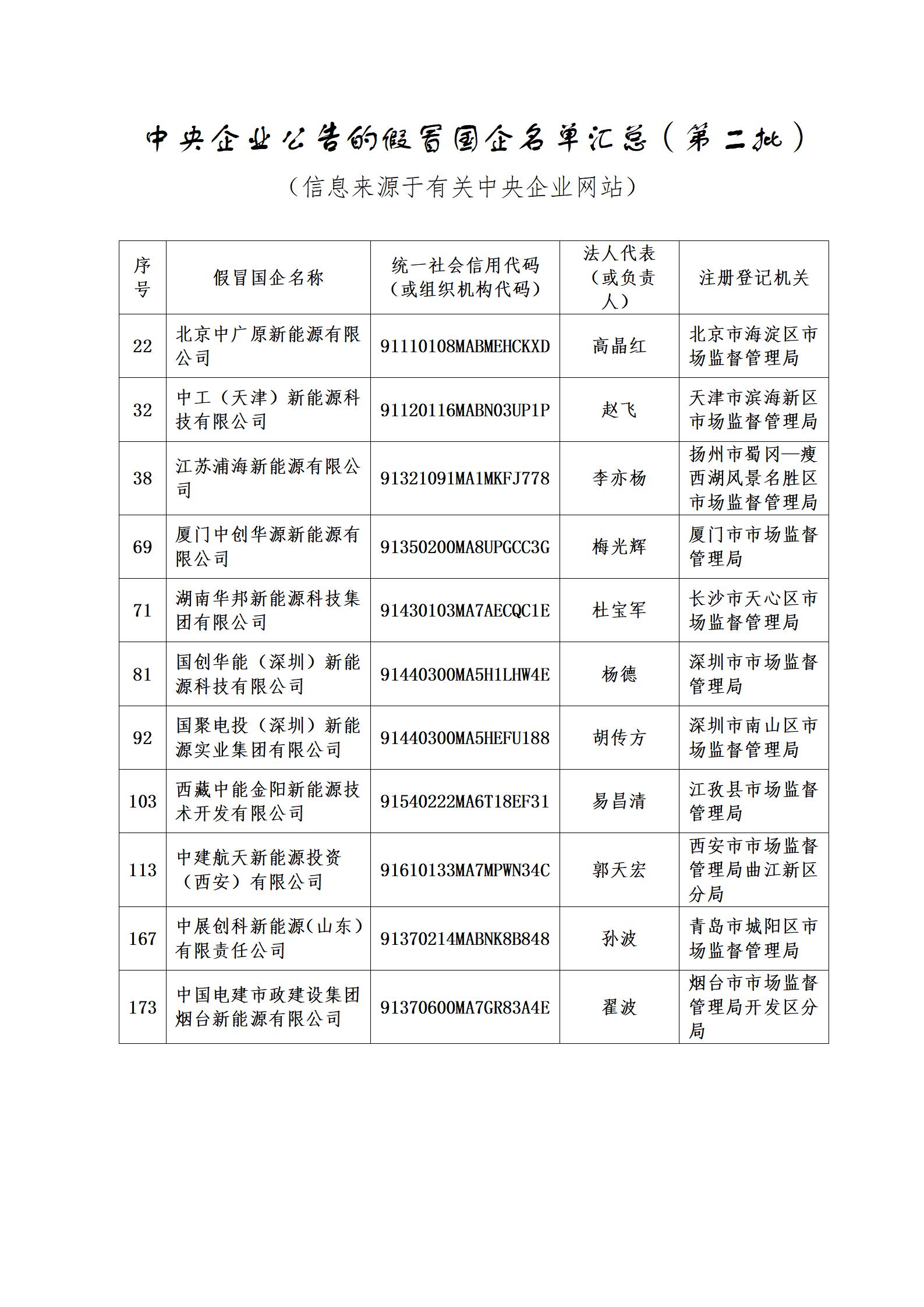 11家新能源企業(yè)上了國(guó)資委打假名單！