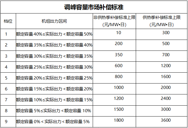 甘肅：自發(fā)自用式分布式光伏、光熱電場(chǎng)等暫不參與電力輔助服務(wù)市場(chǎng)