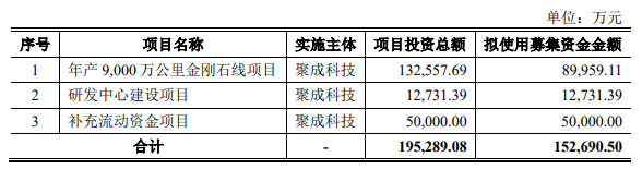 又一光伏企業(yè)上市獲受理，已拿下硅片巨頭