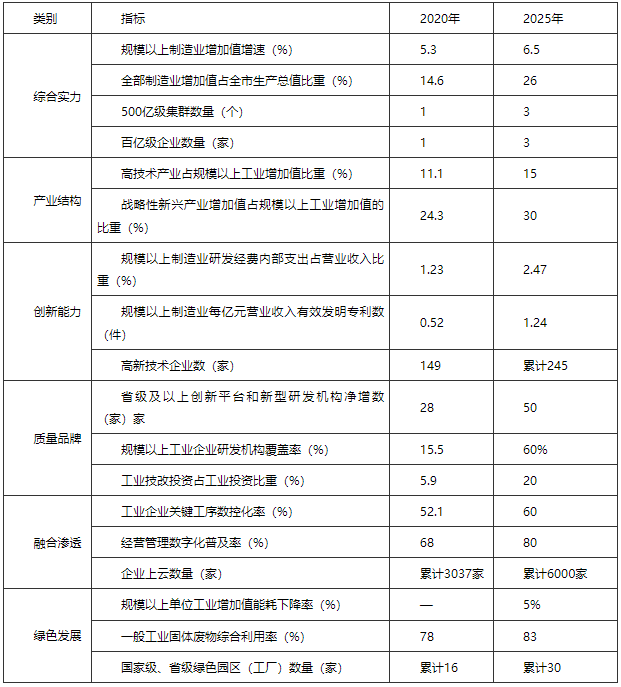 河南駐馬店市：“十四五”建設(shè)智能電網(wǎng) 打造光伏、風(fēng)電裝備應(yīng)用高地