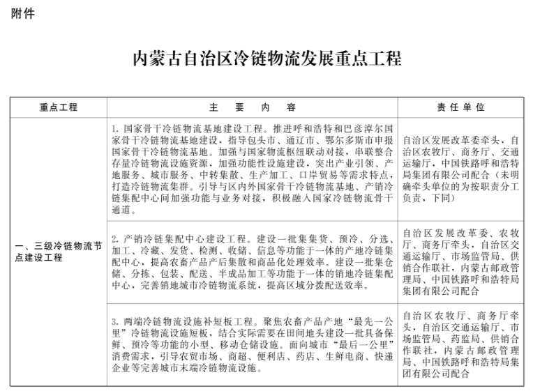 內(nèi)蒙古：新建冷庫鼓勵利用太陽能、自然冷能等清潔能源