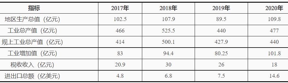 浙江臺州灣：十四五鼓勵發(fā)展海上風(fēng)電、太陽能光伏等綠色能源發(fā)電