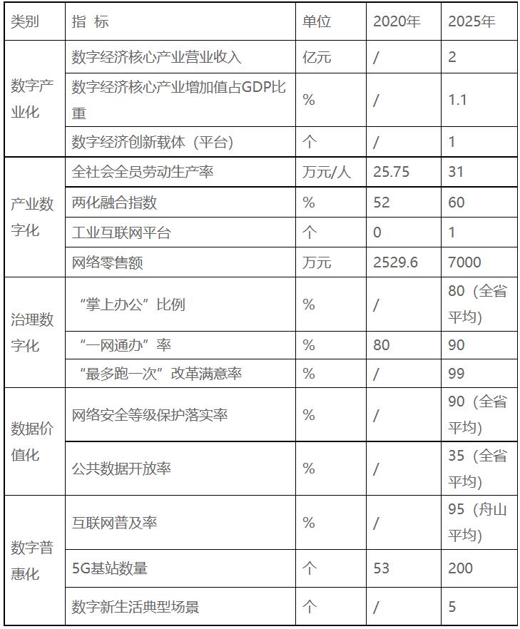 浙江嵊泗：十四五重點(diǎn)培育發(fā)展新一代高效太陽(yáng)能電池組件、智能化光伏生產(chǎn)設(shè)備等光伏電站配套產(chǎn)業(yè)