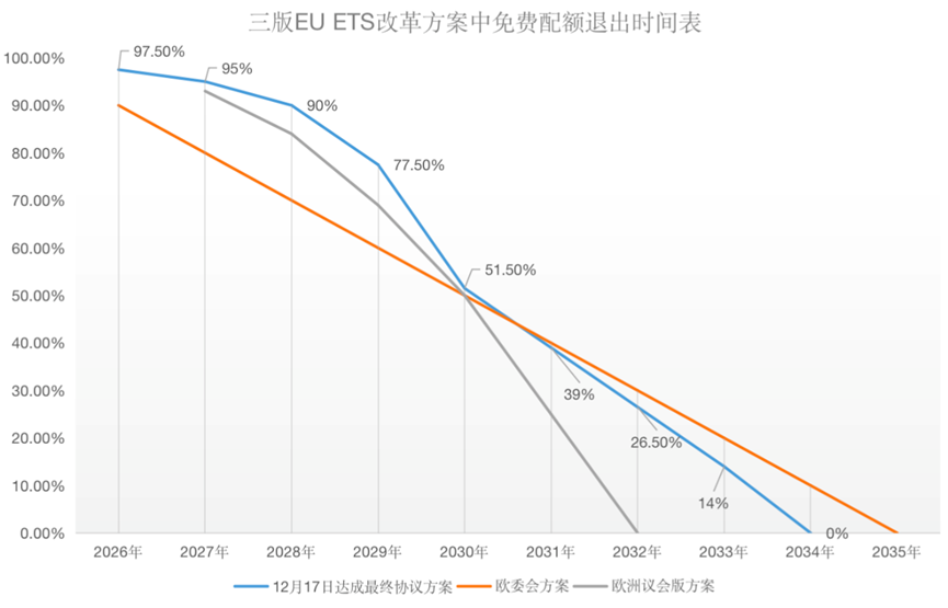 歐盟碳關(guān)稅與歐盟碳市場(chǎng)方案，定了!