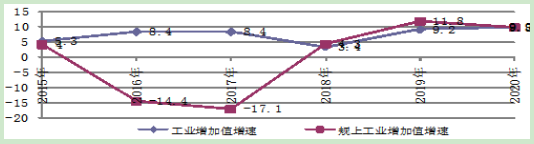 到2025年光伏裝機(jī)15GW以上！甘肅張掖發(fā)布“十四五”工業(yè)和信息化發(fā)展規(guī)劃