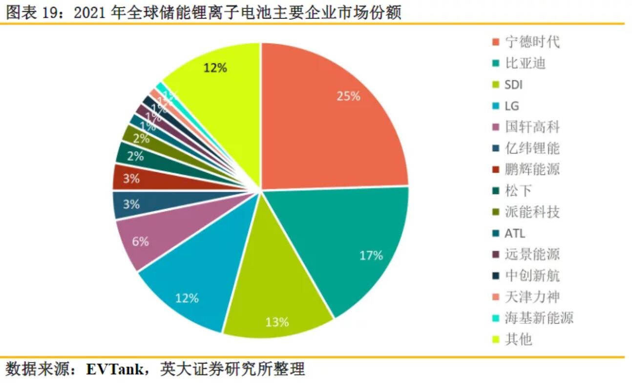 全球儲能鋰電池出貨量再創(chuàng)新高，受益上市公司梳理