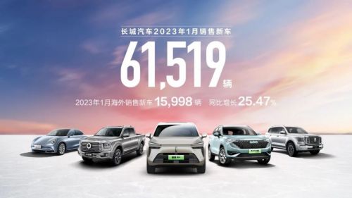 長(zhǎng)城汽車(chē)1月銷量61519臺(tái) 新能源車(chē)銷售 6313 臺(tái)