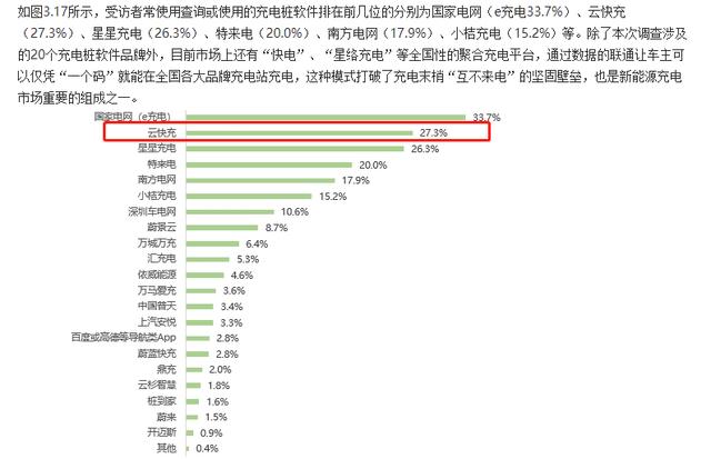 云快充充電網(wǎng)絡(luò)賦力，新能源車主輕松出游