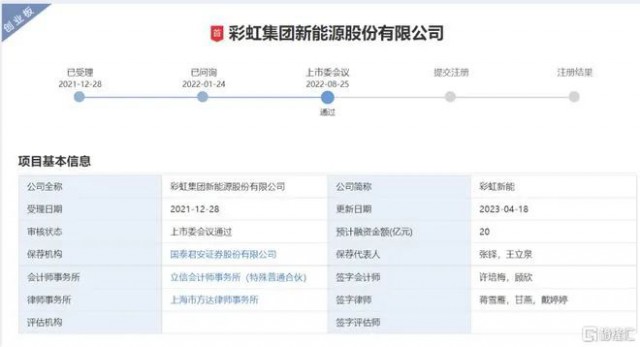 聚焦光伏玻璃 彩虹新能恢復創(chuàng)業(yè)板上市審核！