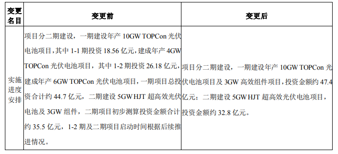 調(diào)整！海源復(fù)材擬變更15GW N型電池及3GW組件項(xiàng)目