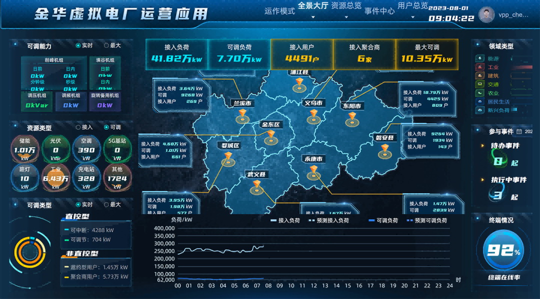 浙江金華武義發(fā)布全省首個(gè)虛擬電廠地方補(bǔ)貼政策