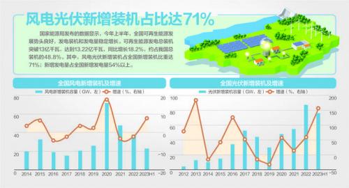 我國風(fēng)機、光伏設(shè)備面臨"退役潮"