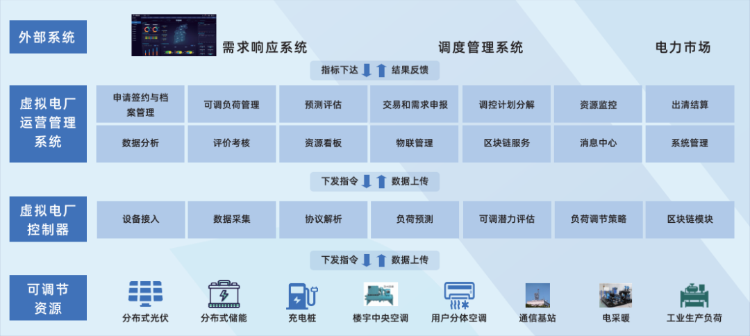 行業(yè)風(fēng)起，技術(shù)落地 江行智能虛擬電廠“多級(jí)聚合”解決方案構(gòu)筑電力能源新格局