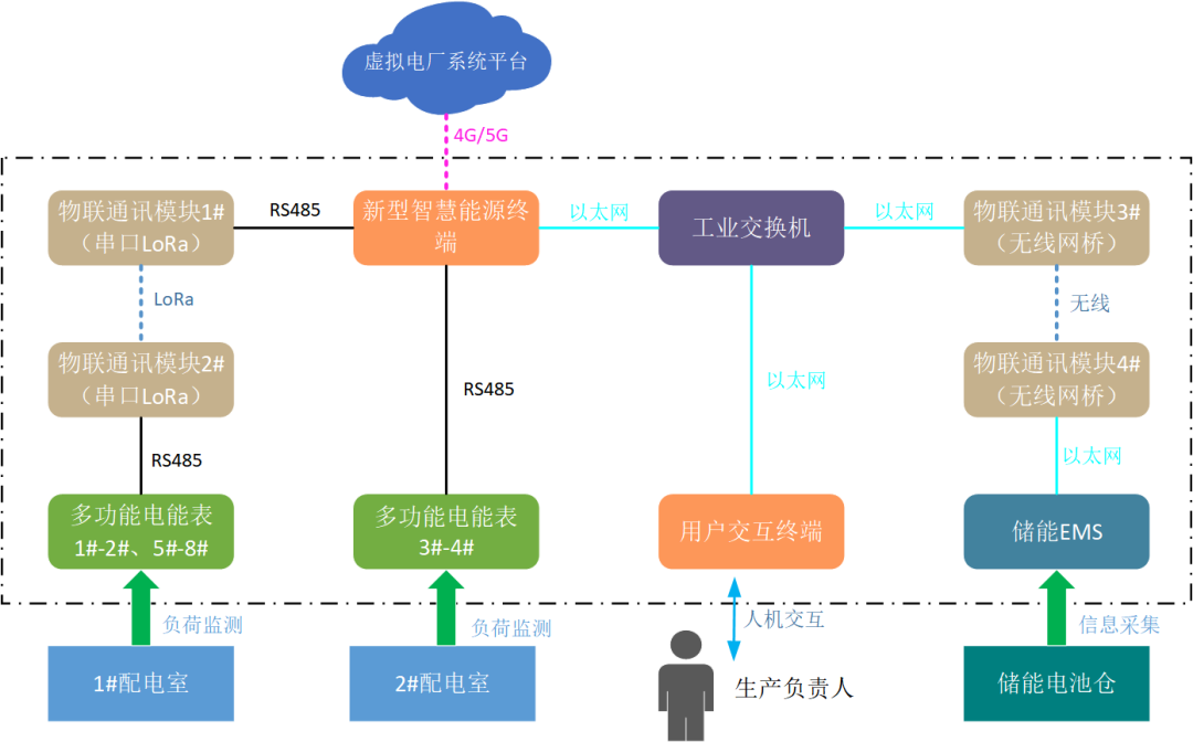 創(chuàng)新一體化解決方案，江行智能助力多個(gè)虛擬電廠項(xiàng)目成功落地