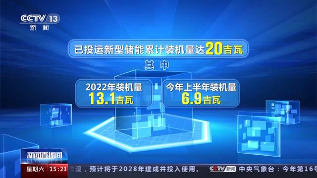 我國上半年投運新型儲能項目850個 “超級充電寶”能量有多大?