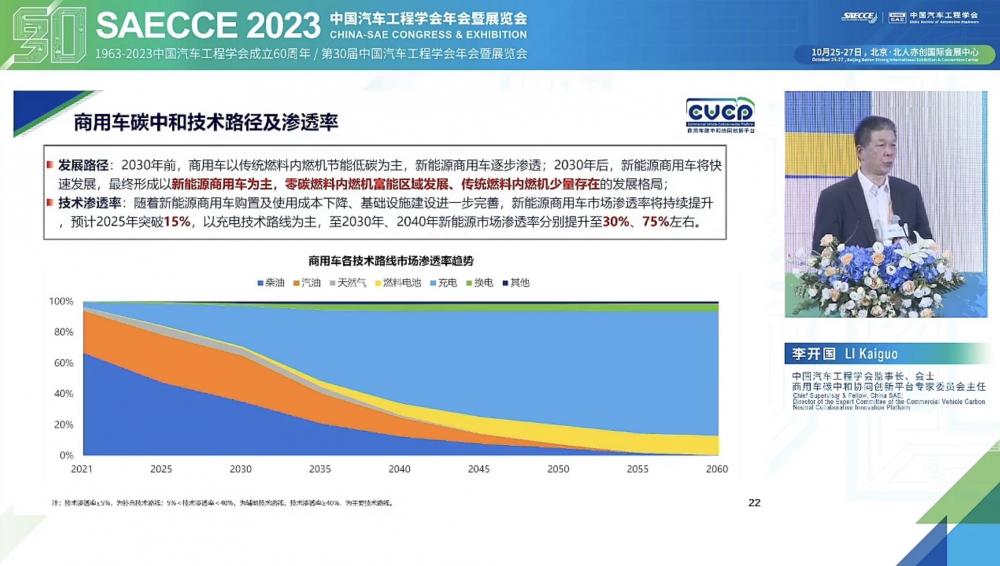 《商用車碳中和技術(shù)路線圖1.0》發(fā)布：預計2040年新能源滲透率達到75%