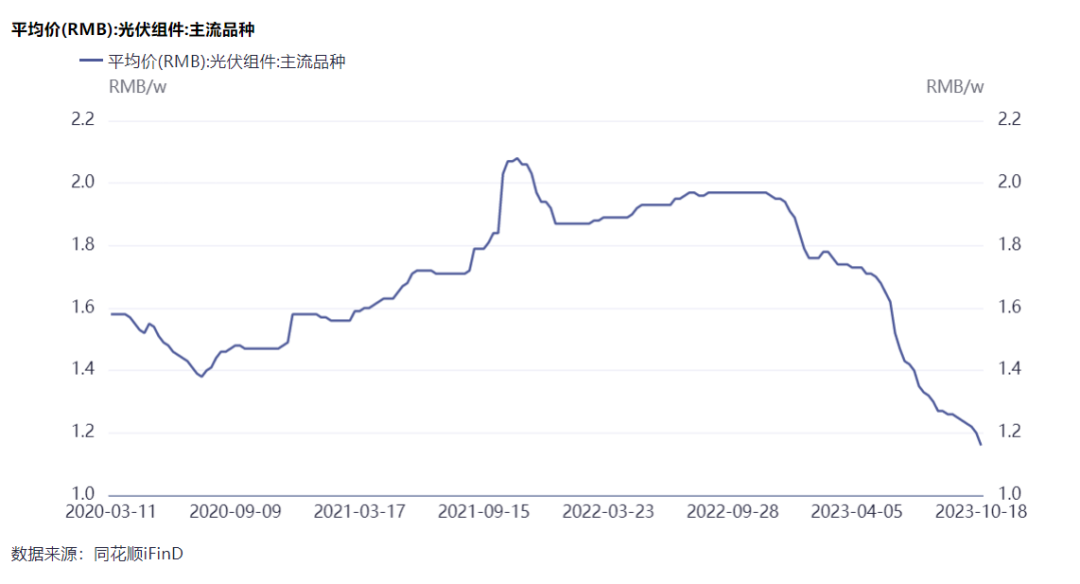 隆基綠能劉玉璽：光伏洗牌開始！60%~70%的企業(yè)或被淘汰