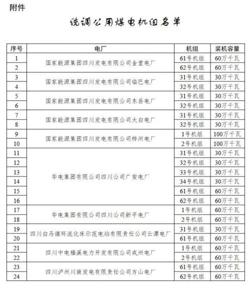 四川: 適時推進未配置儲能風(fēng)電、光伏購買煤電機組容量機制