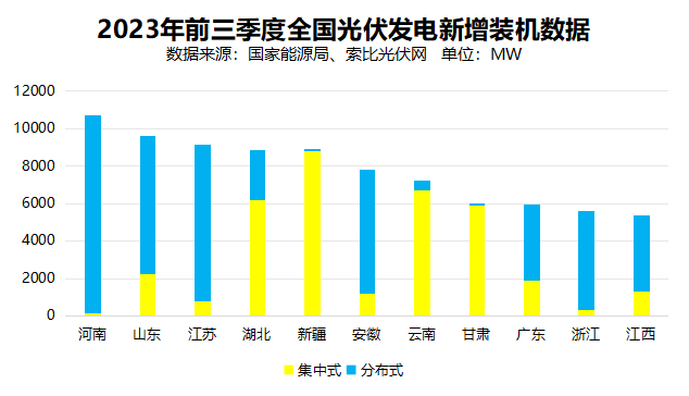 戶用光伏累計裝機超百GW，為鄉(xiāng)村振興、能源轉(zhuǎn)型持續(xù)提供綠色動力