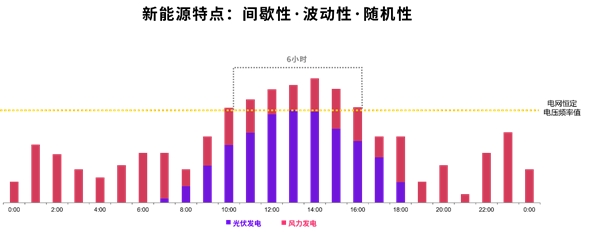 探索長時(shí)儲能新路徑：液流電池的崛起