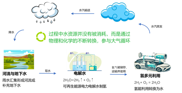 “氫能十解”之一：解鎖氫能新紀(jì)元