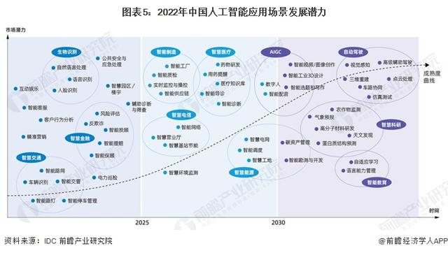 英偉達CEO黃仁勛：AI技術(shù)縮小了人類的技術(shù)差距，五年內(nèi)AGI將通過人類測試