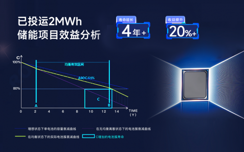 儲能新紀(jì)元，BMS如何影響行業(yè)?