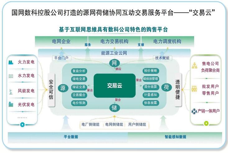 國網(wǎng)數(shù)科控股公司：打造數(shù)字科技平臺 服務能源綠色低碳轉型