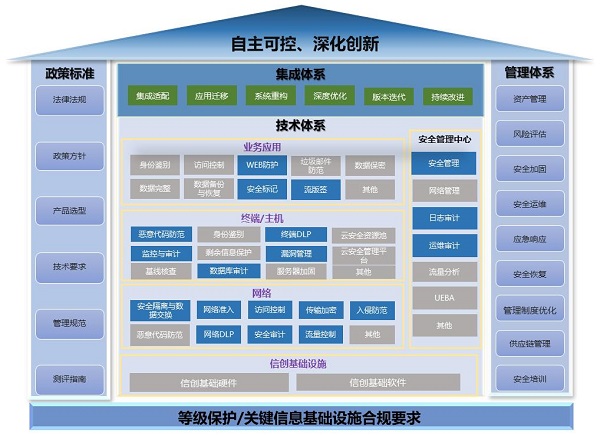 《2023網(wǎng)信自主創(chuàng)新調(diào)研報(bào)告》發(fā)布，網(wǎng)御星云助力網(wǎng)安產(chǎn)業(yè)自主創(chuàng)新之路