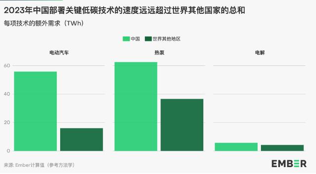 地球能源史轉(zhuǎn)折點(diǎn)：全球30%電力來自可再生能源，中國(guó)作出巨大貢獻(xiàn)