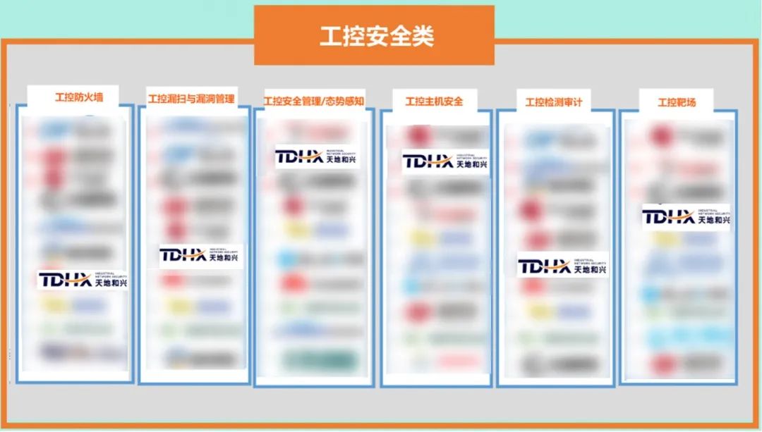 天地和興入選《2024中國網(wǎng)絡安全產(chǎn)品用戶調(diào)查報告》全景圖及百強榜