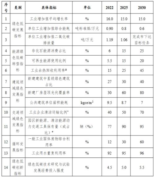 山西長治市: 到2025年園區(qū)新建公共機構建筑、新建廠房屋頂光伏覆蓋率達到60%