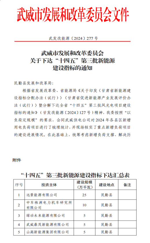 國家電投綠能公司喜獲甘肅武威市5萬千瓦風(fēng)電項目指標(biāo)