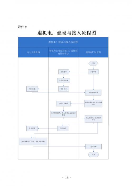 甘肅發(fā)布《甘肅省虛擬電廠建設(shè)與運(yùn)營(yíng)管理實(shí)施方案(征求意見稿)》